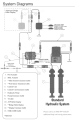 Zestaw Bennett Marine AutoTrim Pro do hydraulicznego systemu sterowania