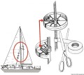 Deflektor (ochraniacz) żagla SAILGUARD